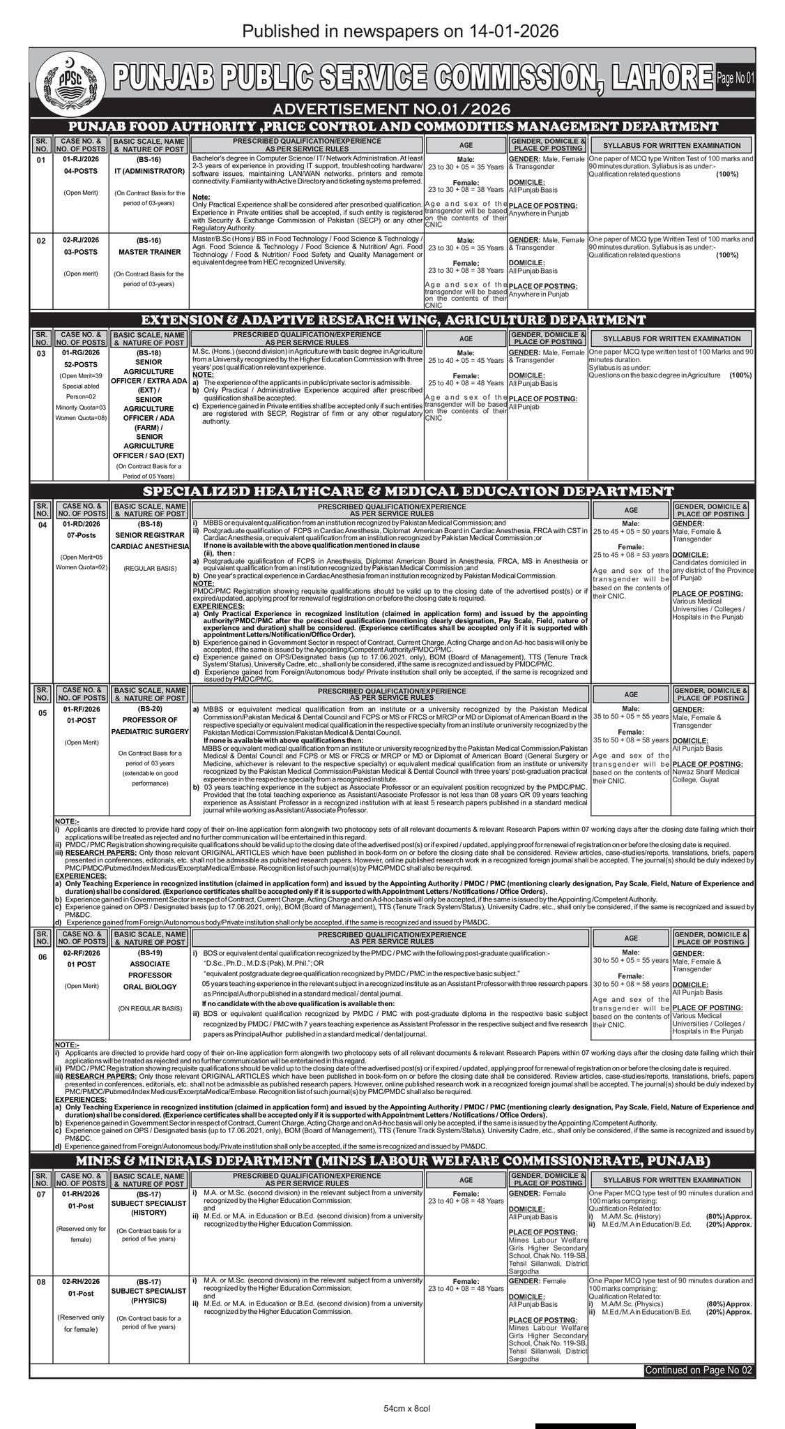 Punjab Public Service Commission PPSC Jobs 2026