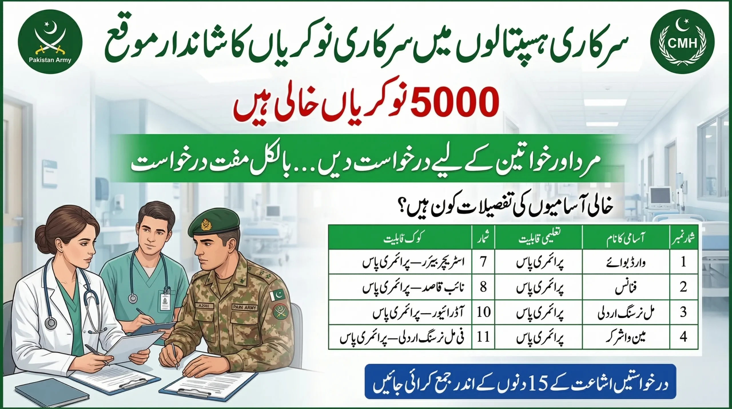 CMH Hospital Jobs 2026 Announced