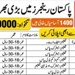 Pakistan Rangers Sindh Jobs 2026