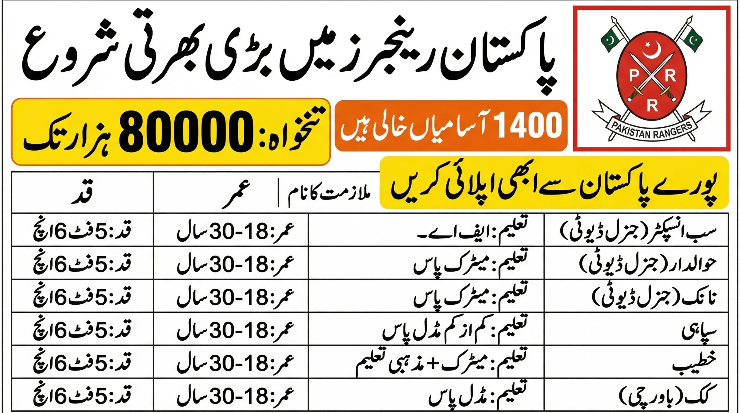 Pakistan Rangers Sindh Jobs 2026
