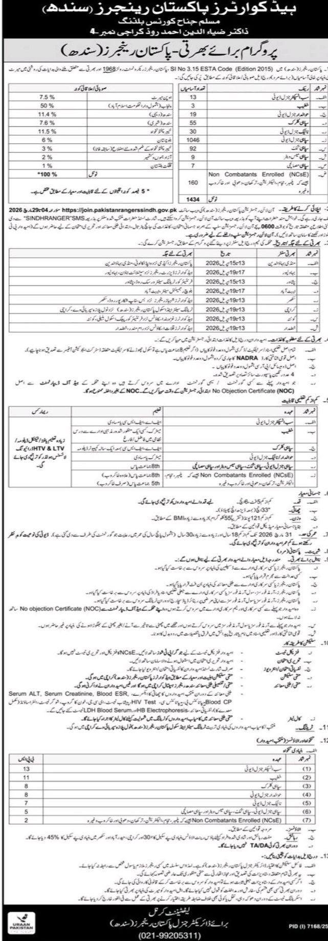 Pakistan Rangers Sindh Jobs 2026
