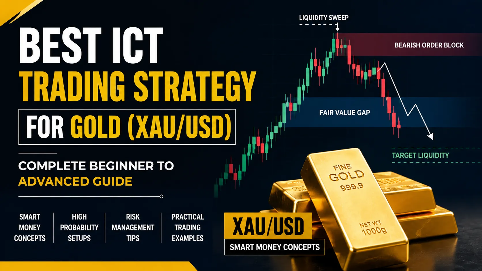 Best ICT Trading Strategy for Gold